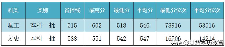 兰州交通大学多少分录取黑龙江,兰州交通大学2023四川录取分数