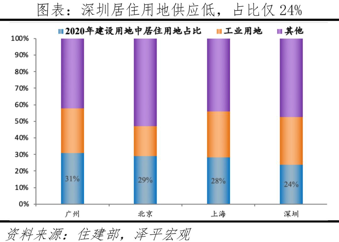 中国房价最具增长潜力的十大城市,十大潜力城市