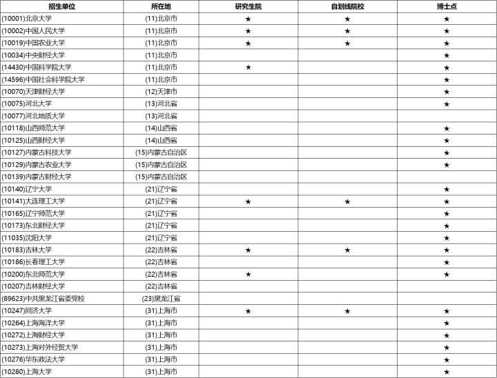 区域经济学考研专业,区域经济学专业解析