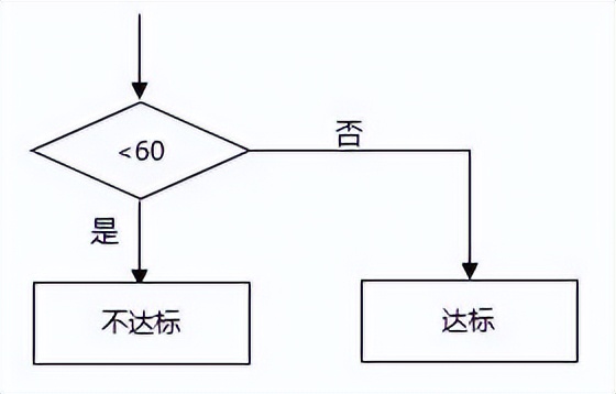 if函数从零开始学,if函数怎么读