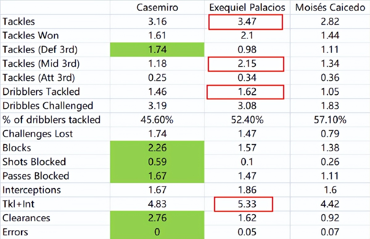 没去皇马照样拿世界杯冠军！24岁的阿根廷中场，目标德甲最佳