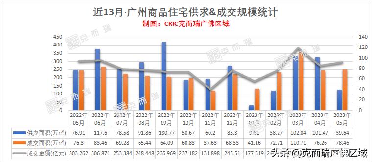 广州1-3月top100房企拿地总额,2024年1-3月top100房企名单