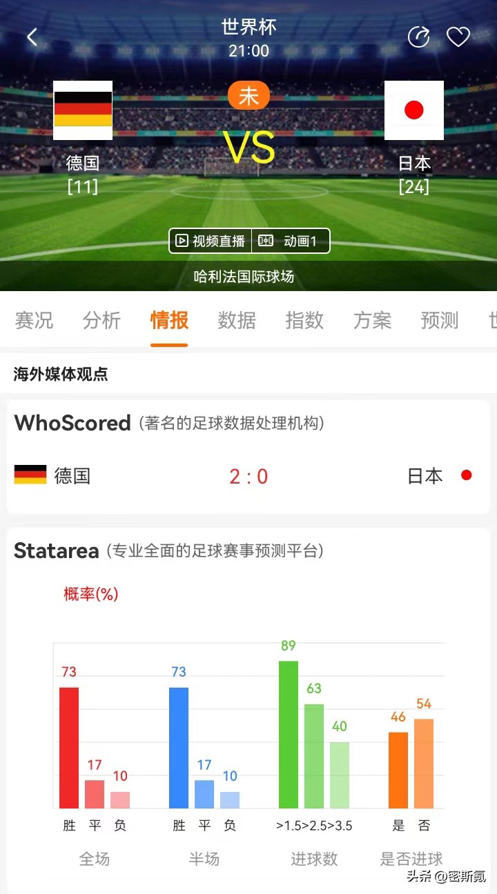 世界杯日本vs摩洛哥,世界杯克罗地亚vs摩洛哥比分预测