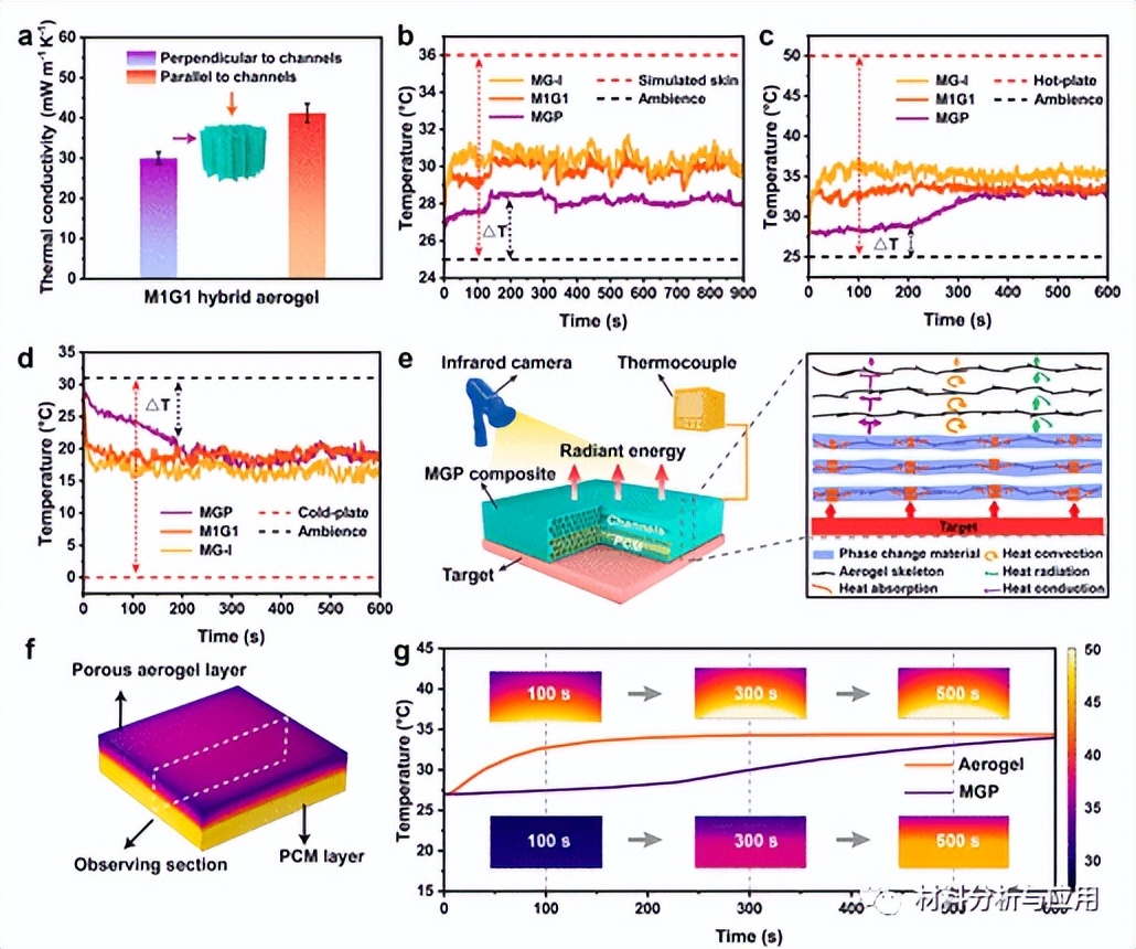 鍖楀寲宸ョЕ鐨囧矝鐜袱娴风爺绌堕櫌,鍖楀寲宸pa