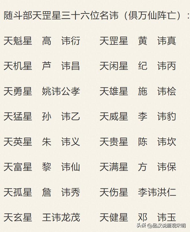 封神榜里最大的神仙排名,封神榜的神仙排名都有谁