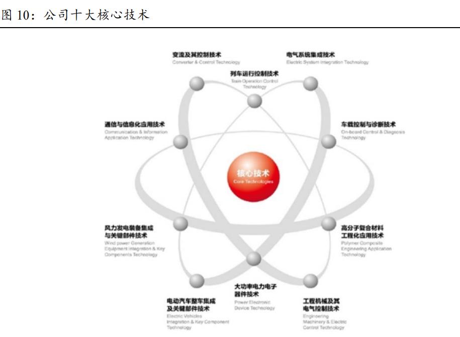 时代电气的功率半导体,时代电气研发实力