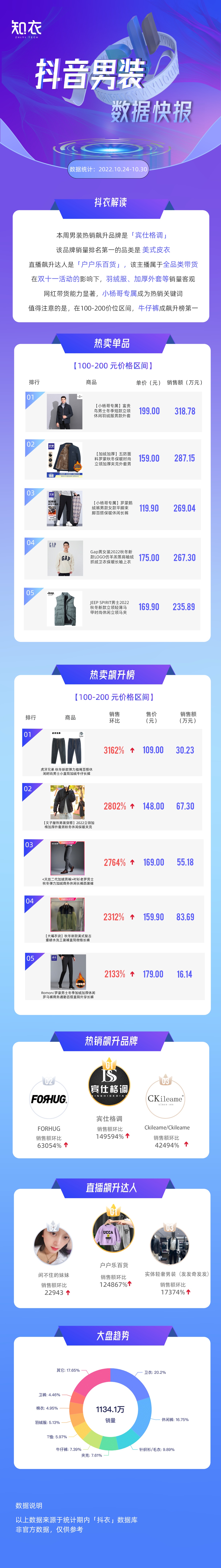 罗蒙男装外套百搭休闲爆款,女装罗蒙