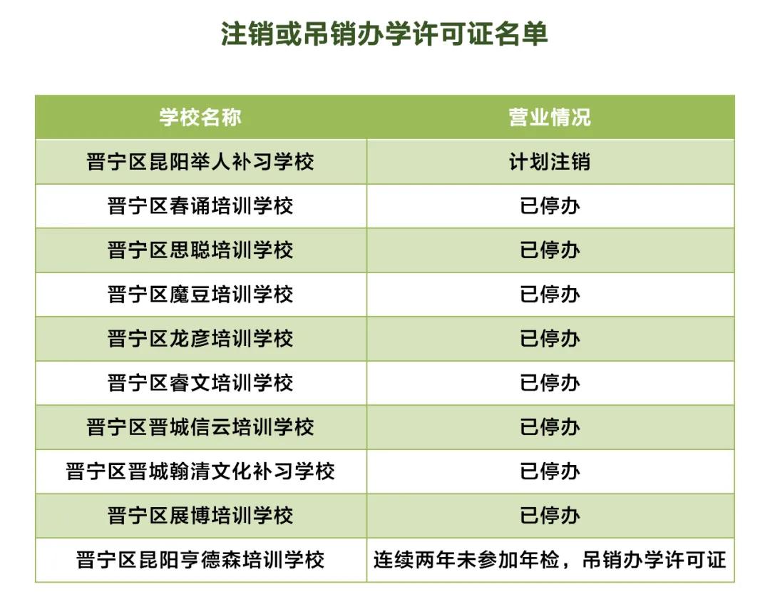 昆明市线下培训课程,昆明市教育培训最新政策