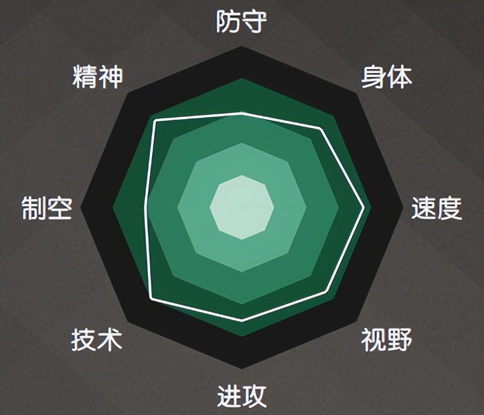 「2022世界杯32强巡礼」三狮军团——英格兰