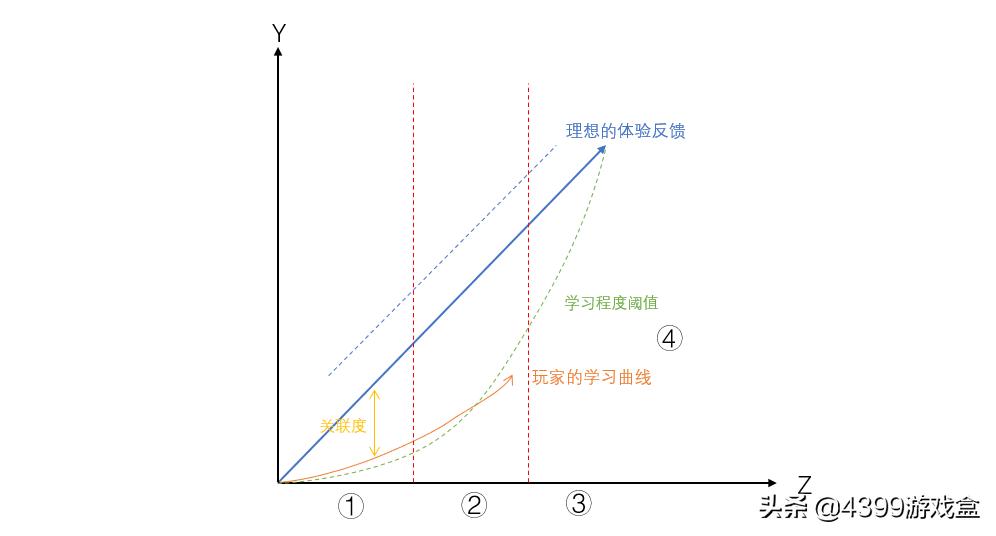 游戏中的生命值和气血值,游戏中防御和生命哪个重要