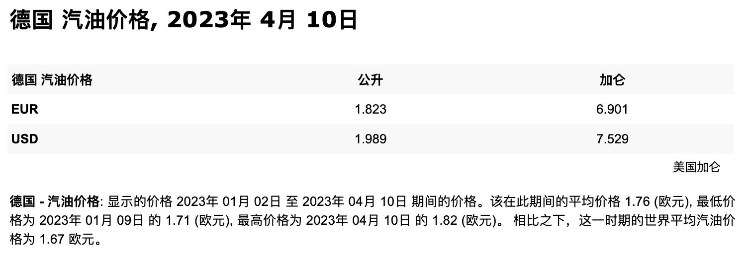 全球十大经济体油价,世界油价排名一览表