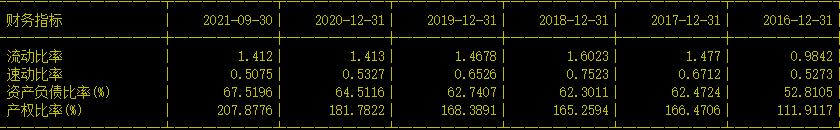 中华老字号股票有哪些,a股100家高成长股