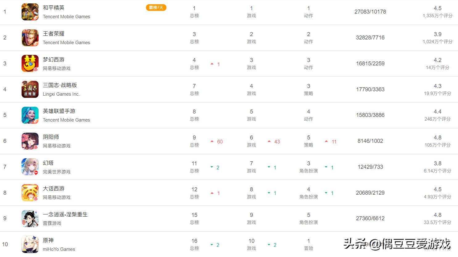 每日手游榜单,手游每日排行榜2021年6月12日