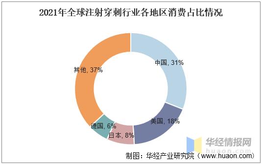 兽用注射器前景,兽用穿刺器