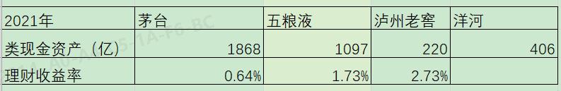 新时代洋河,新鲜的洋河