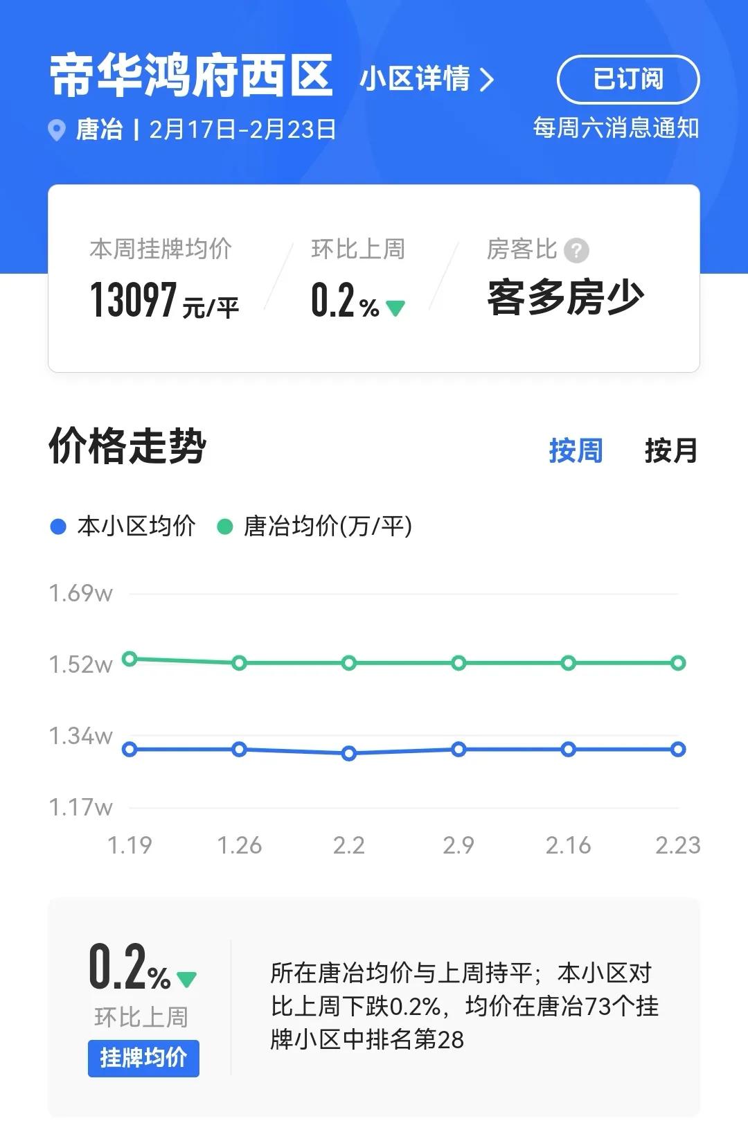 济南帝华鸿府怎么样,济南帝华鸿府公馆