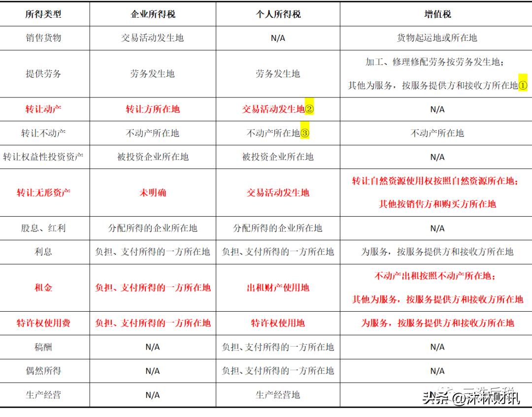 个人境外收入缴税怎么计算,境外所得怎么纳税调整