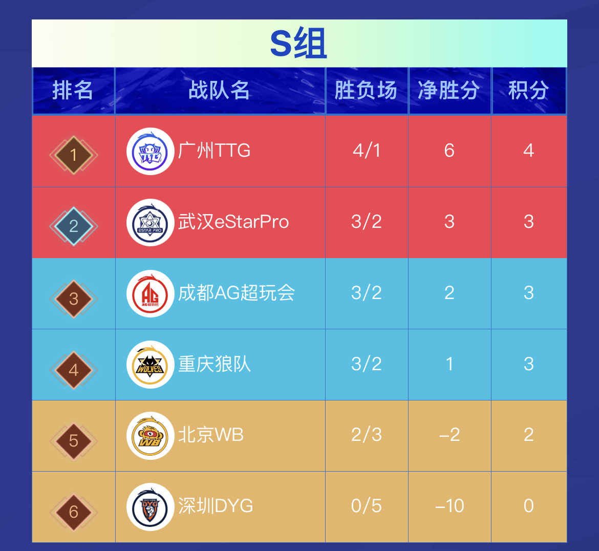 ttg赛程表2024第二轮,第3轮常规赛赛程