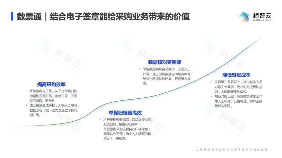 发票税务实操干货,全电发票试点纳税人开票操作指引