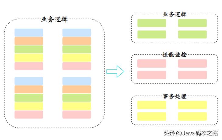 面渣逆袭：Spring三十五问，四万字+五十图详解