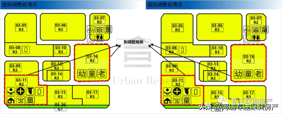 2020年深圳城市更新项目龙岗,2022年深圳城市更新项目