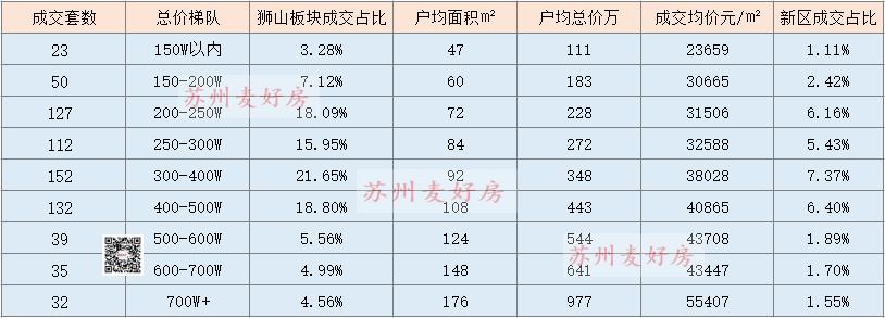成交多少套二手房怎么看,二手房市场分析及解读