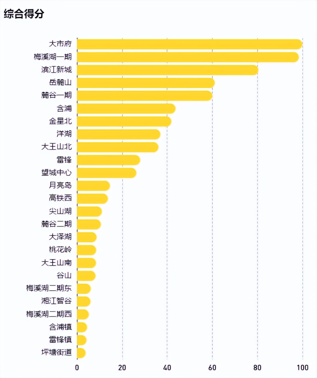 麓谷的房子值得买吗,麓谷房价洼地
