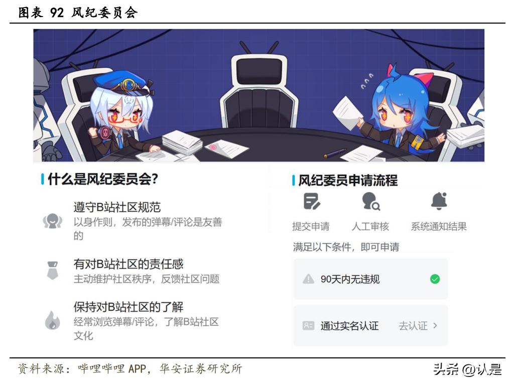 哔哩哔哩2021年b站创作者生态报告,哔哩哔哩未来发展能力分析