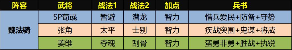 三国志战略版sp荀彧最强黑科技,三国志战略版sp荀彧有多强