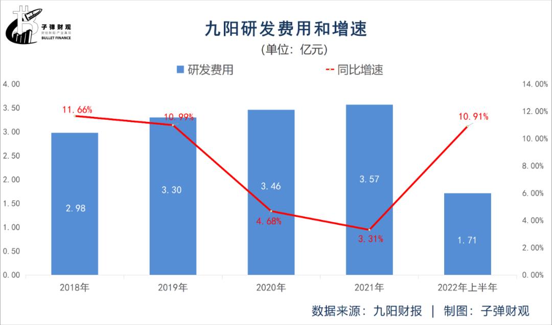 失意的“豆浆机大王”,王旭宁难助九阳脱困?