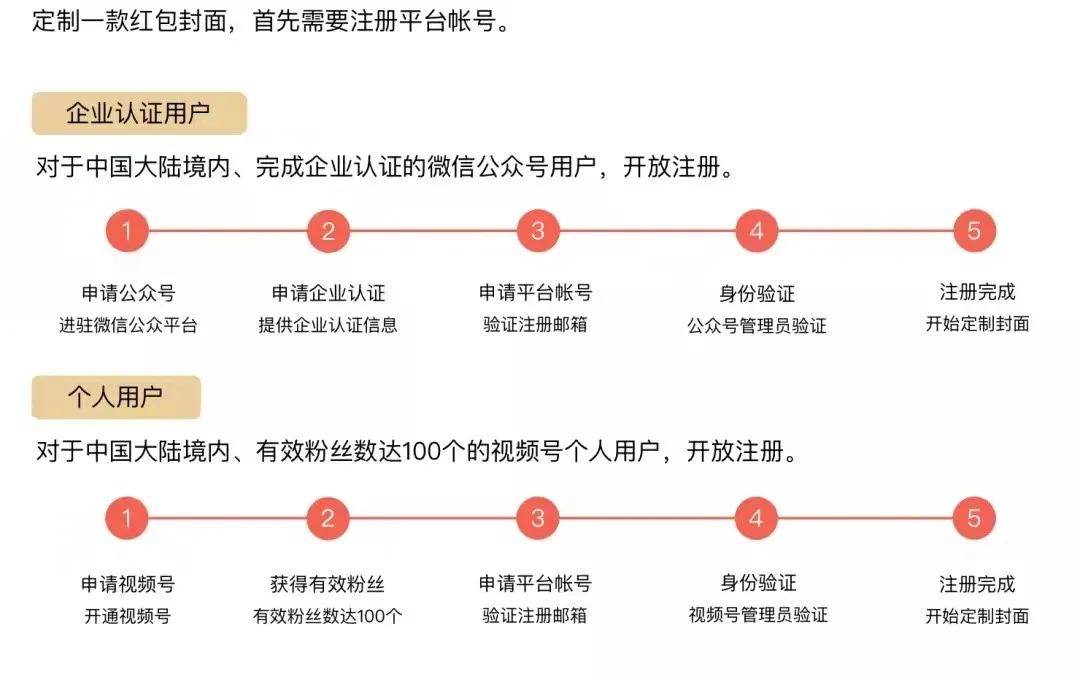 微信红包封面引流成功案例,微信红包封面月利润100万