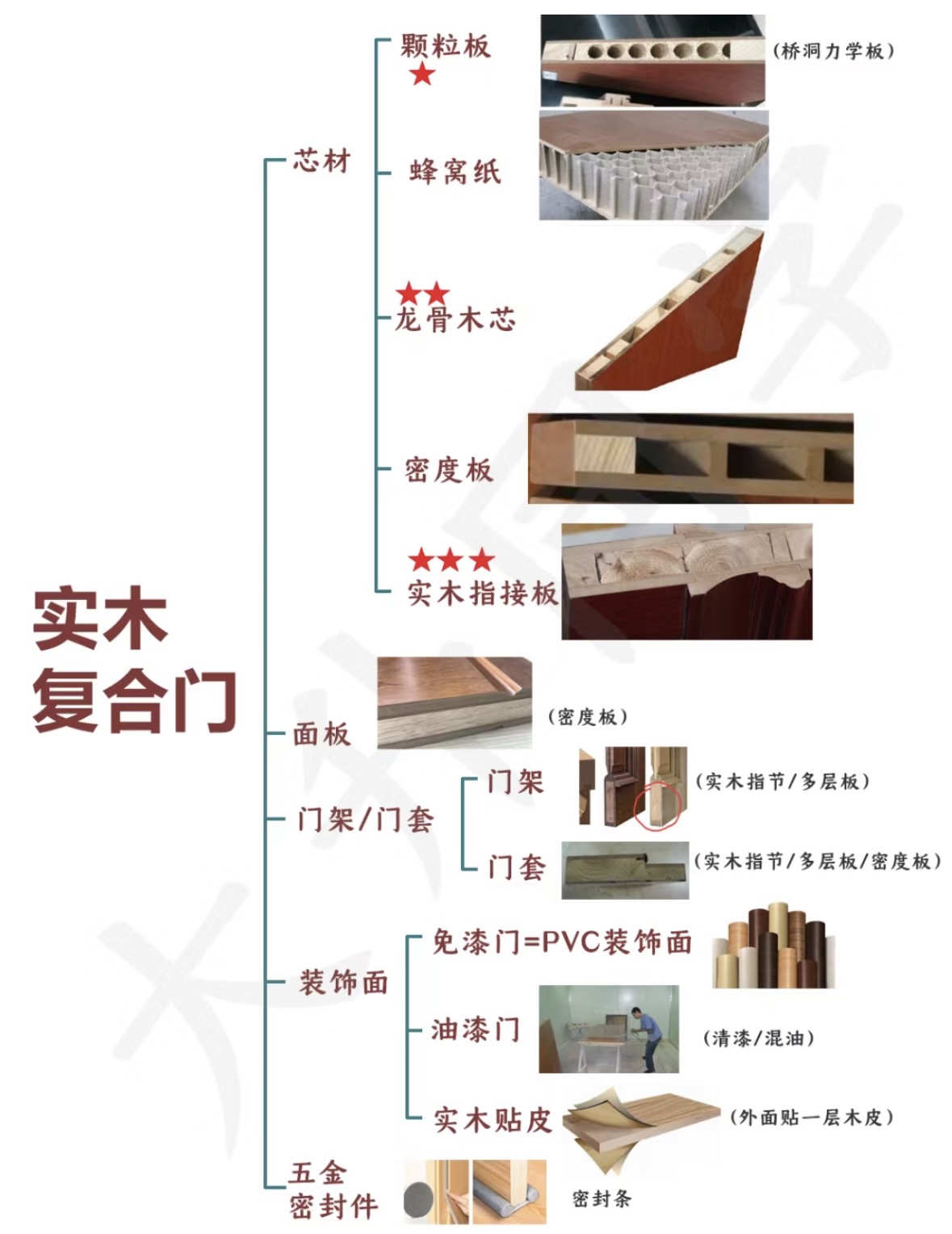 换了1次卫生间门，我终于知道了铝镁合金玻璃门和实木门的区别