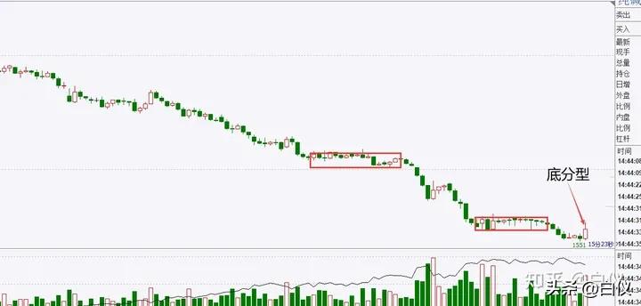 缠论打板经验,缠论外汇交易实战案例