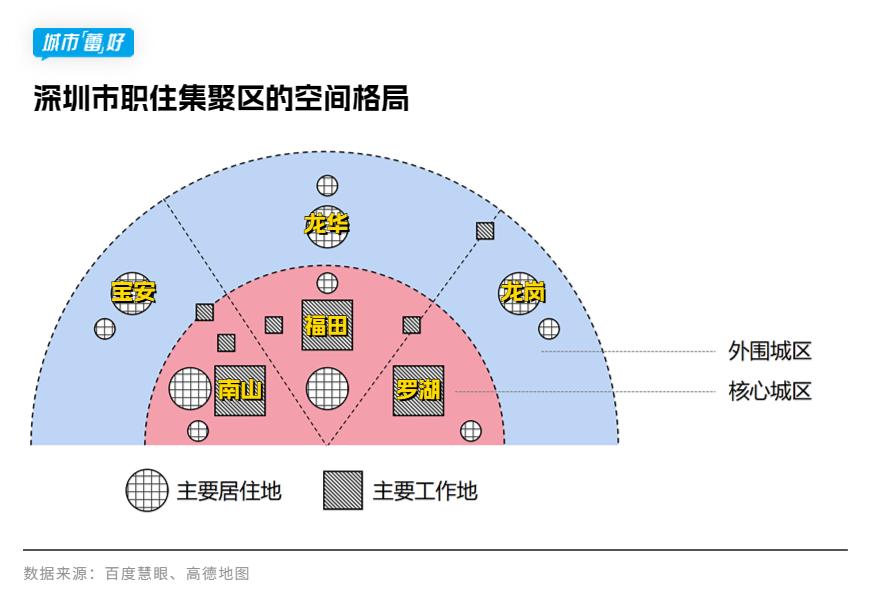 深圳上班族的平均通勤,每天在深圳通勤最真实的状况