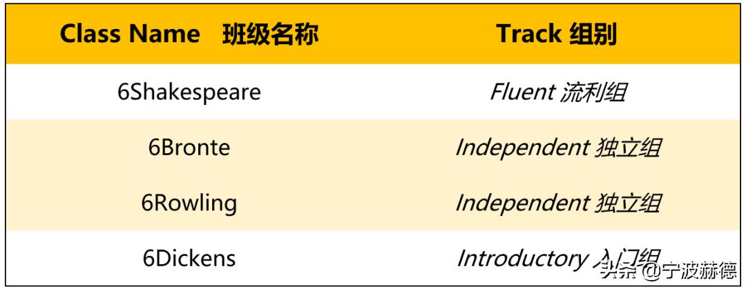 除了直升初中部，赫德6年级还有哪些特点？