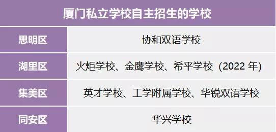 非厦门户口可以读小学吗,非本市户籍可以上厦门高中吗