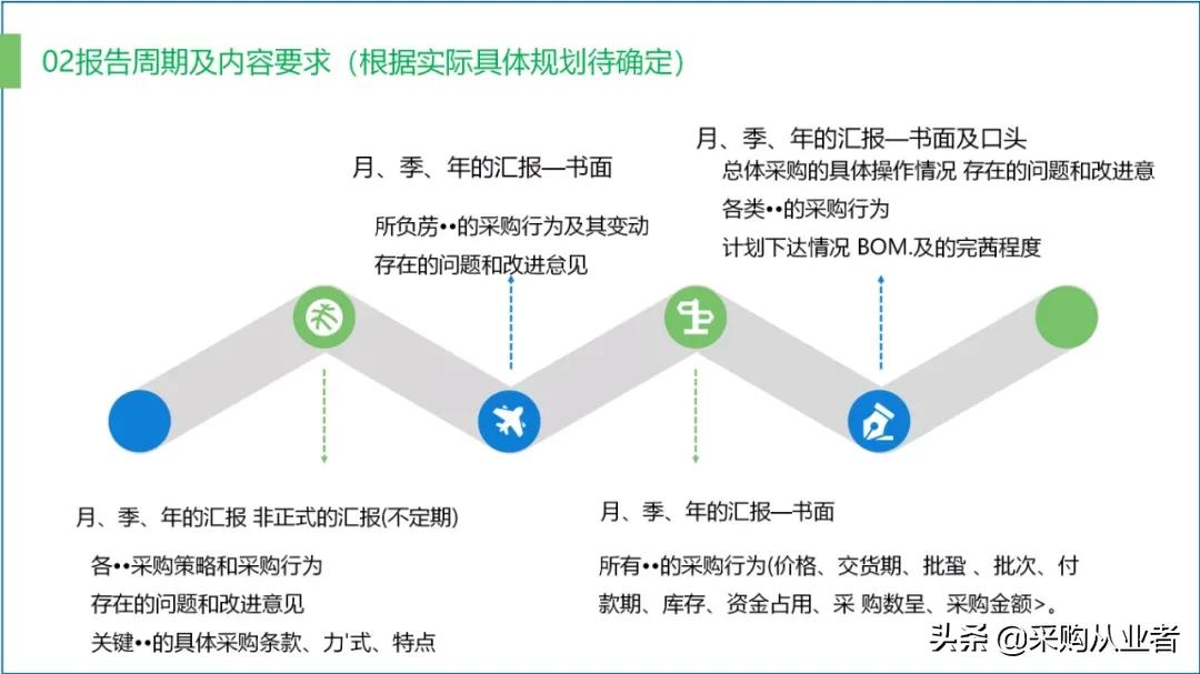 供应链优化之采购环节ppt下载,供应链采购成本控制规划ppt