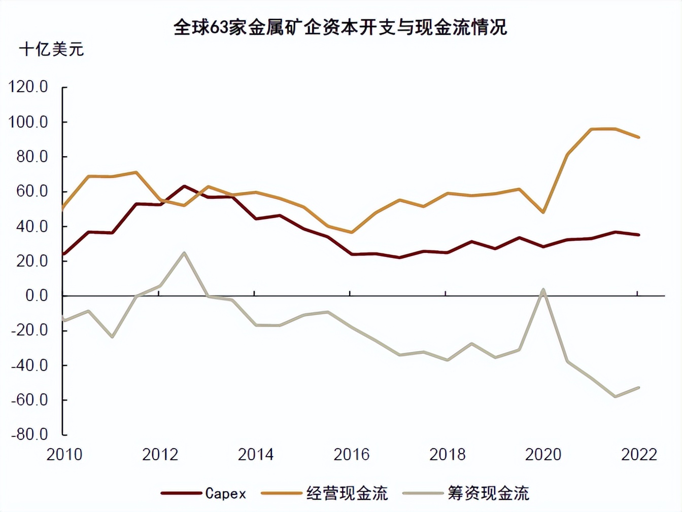 中金公司2024大宗商品展望,中金下周股价预测