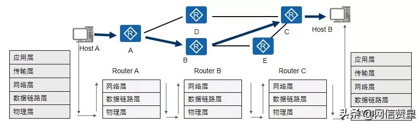 通信网络专业知识,通信网络基础知识方面的书籍