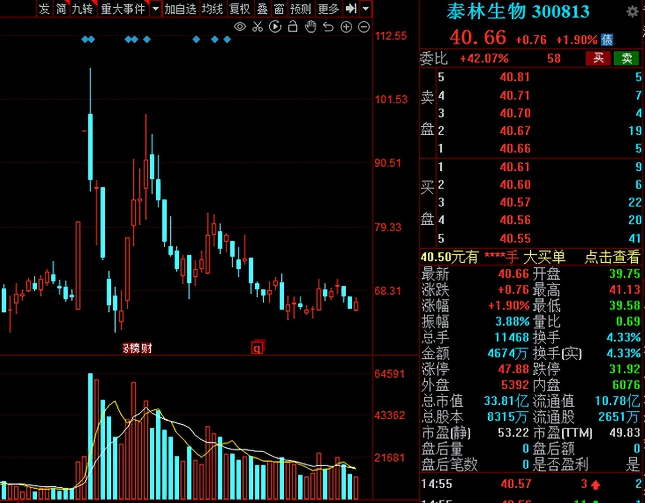 a股癌症早筛龙头,a股历史性大跌