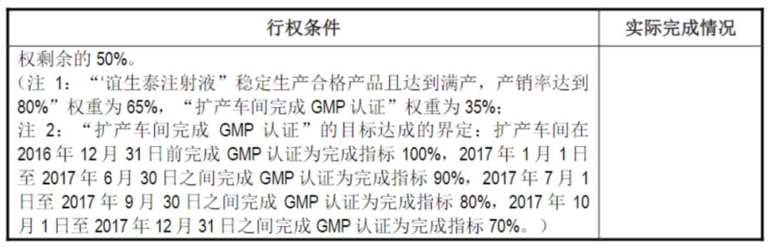 回购股权激励后的股份怎么处理,股权激励中的股份支付是什么意思