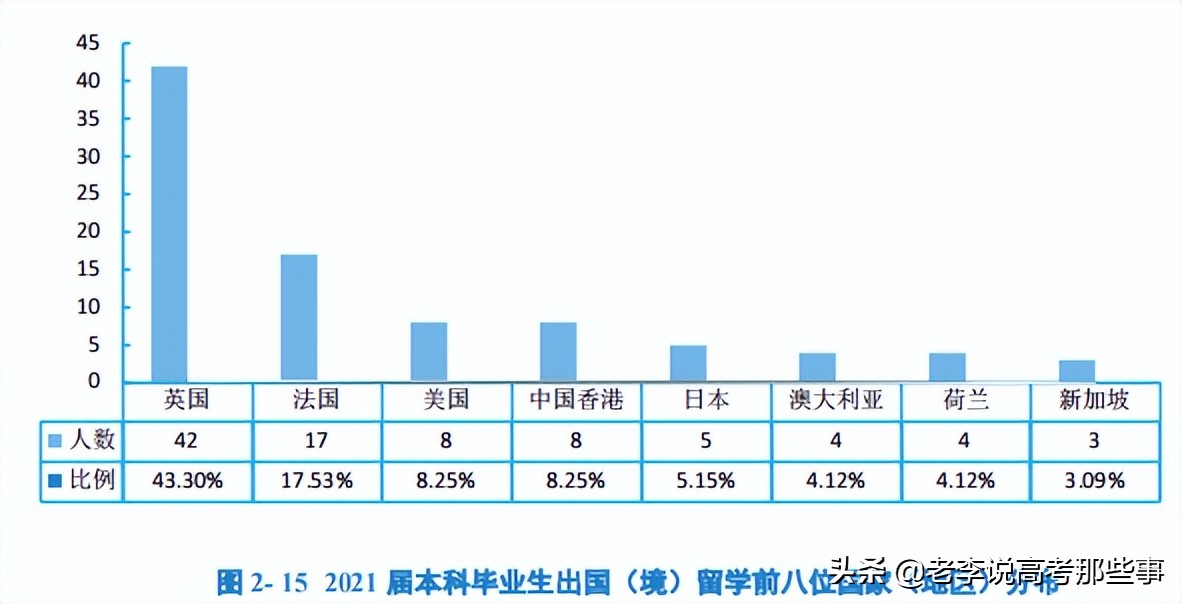 南昌大学2021届毕业生就业质量报告