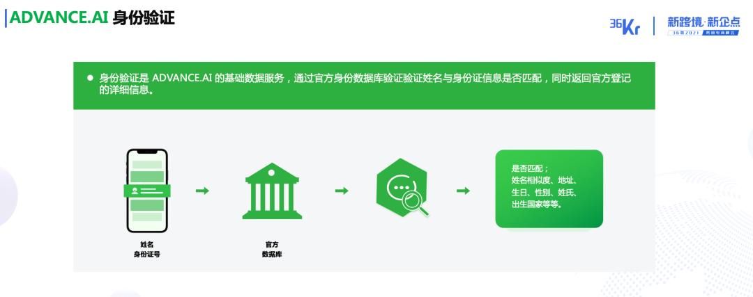 ADVANCE.AI领创智信怎么样？解决出海企业身份验证与反欺诈难题