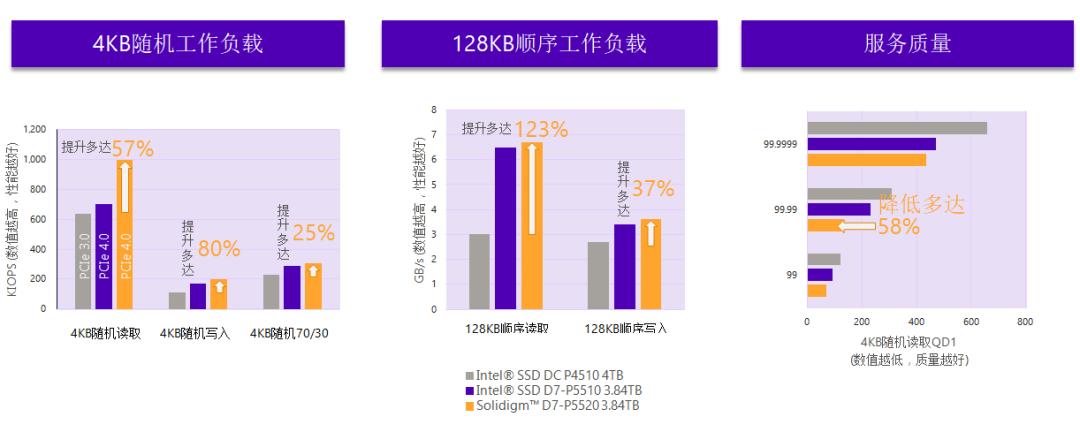 入门级pcie4.0固态,pcie4.0固态主控对比