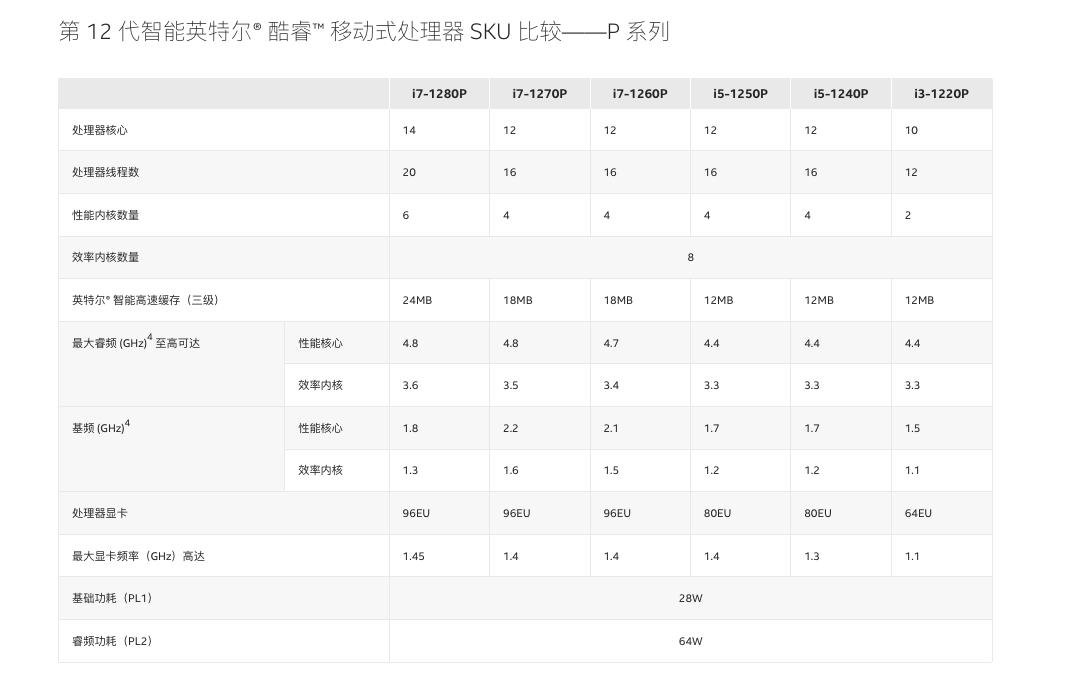 r5r7和i5i7区别,i5和i7和r5和r7是什么东西