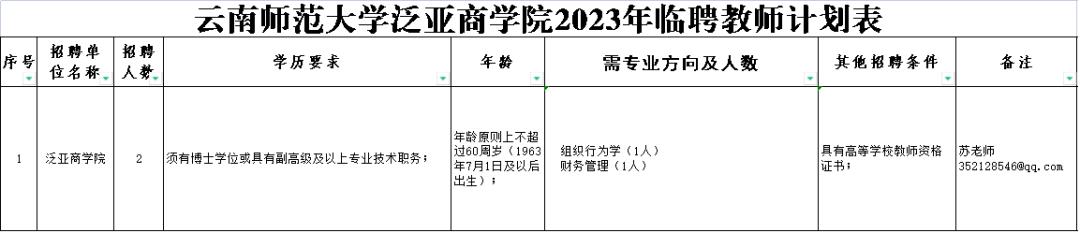 云南招聘公告汇总,2022年云南公务员招聘岗位表
