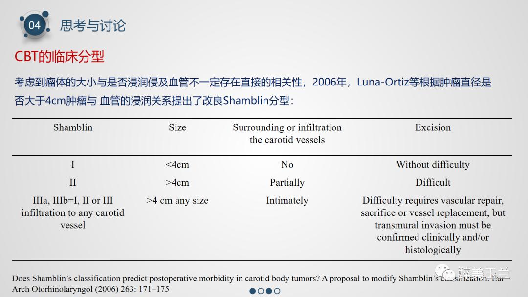 颈动脉体瘤切除术患者的麻醉管理,PPT课件