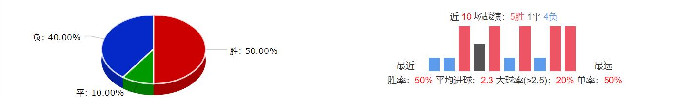 11月27日竞彩实单推荐,11月20日竞彩实单推荐