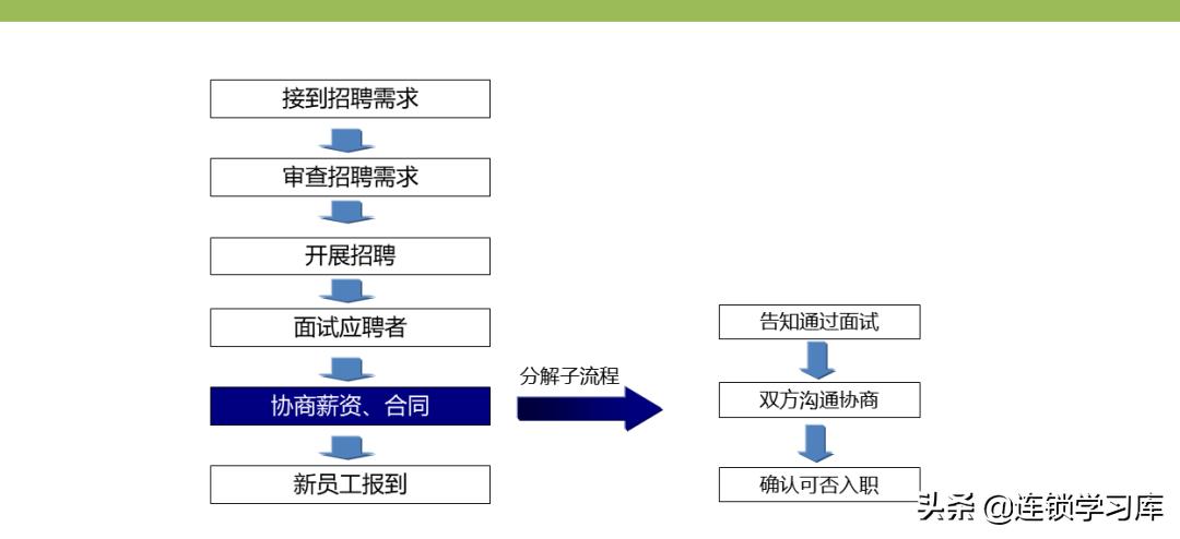门店布局图制作步骤不包括,连锁门店分布图怎么制作