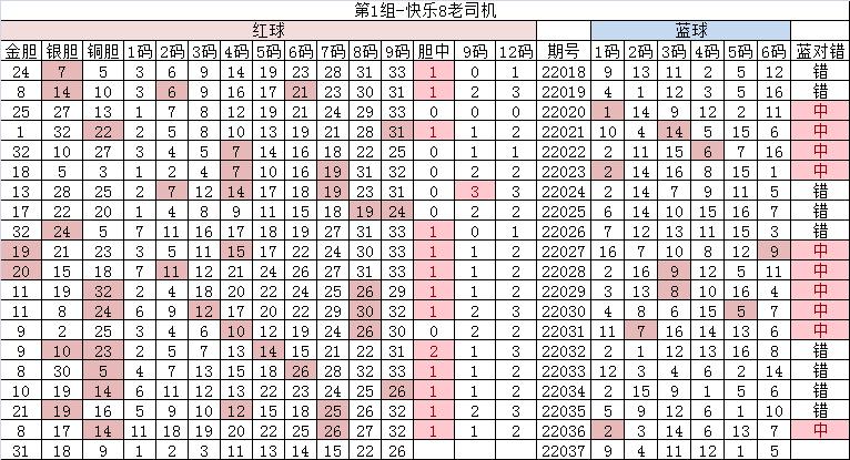 高月双色球22037期首尾间距,刘星双色球22037期精选一注